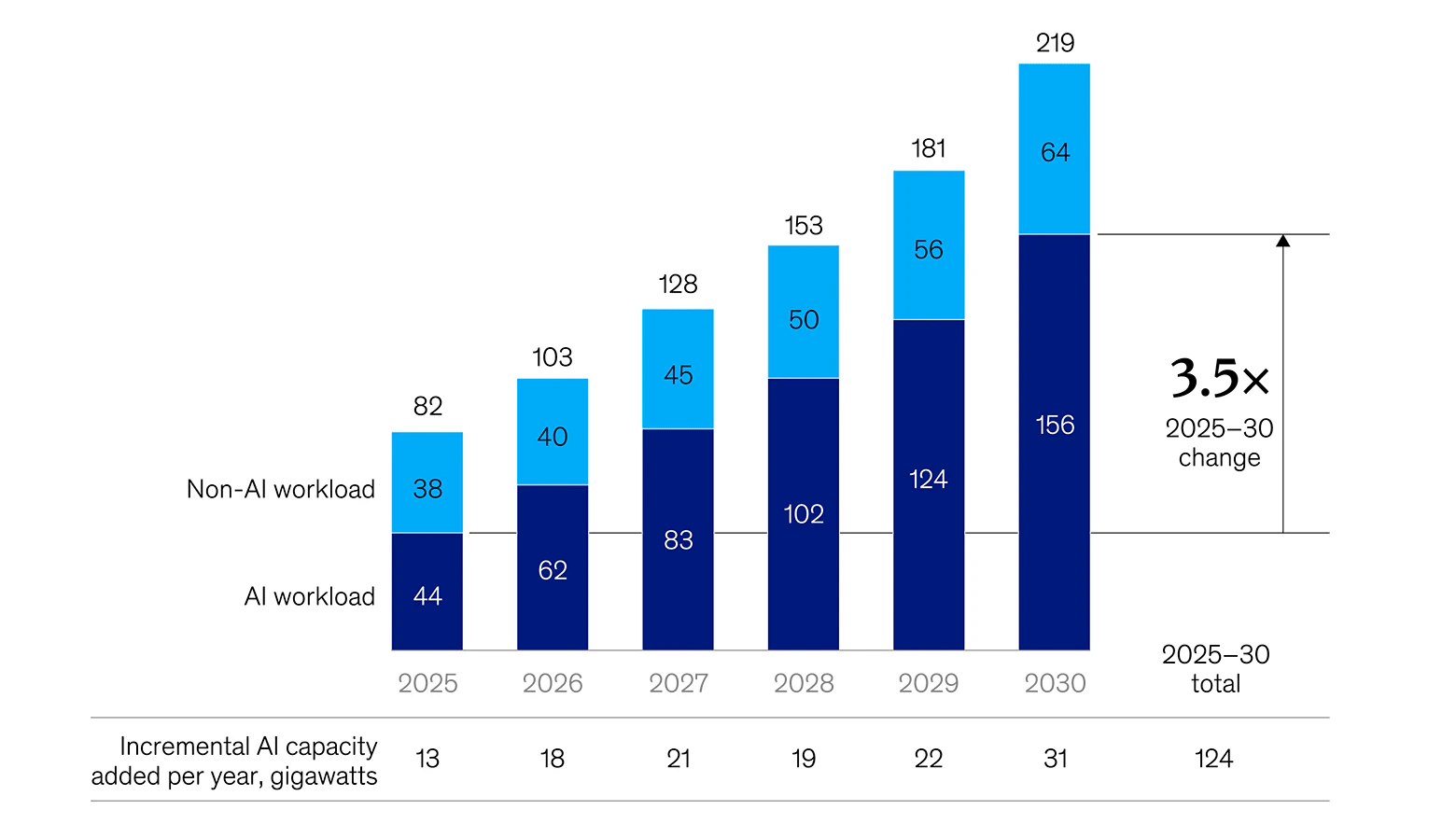 мировая статистика цод