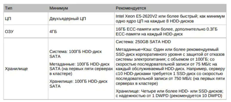 требования к серверной платформе